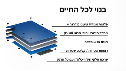 מארז ארנק אלמנט