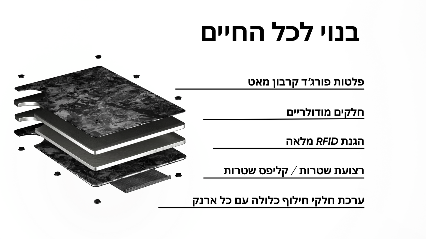 מארז ארנק אלמנט