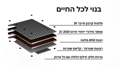 מארז ארנק אלמנט